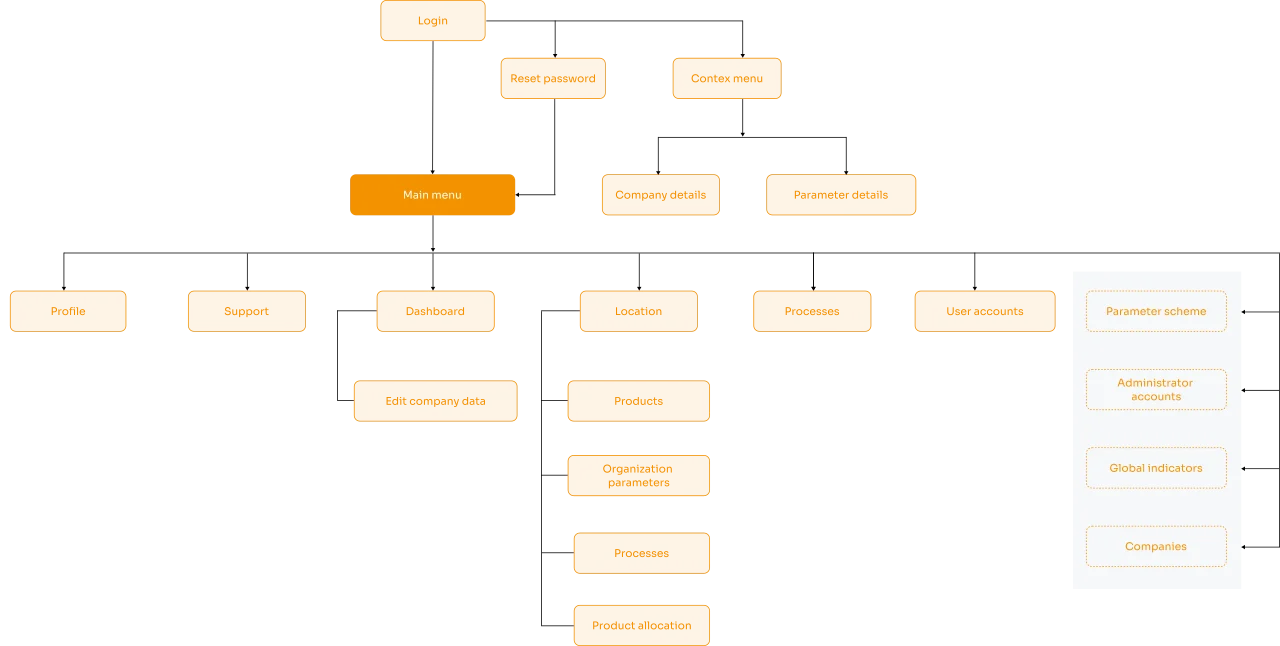 sitemap